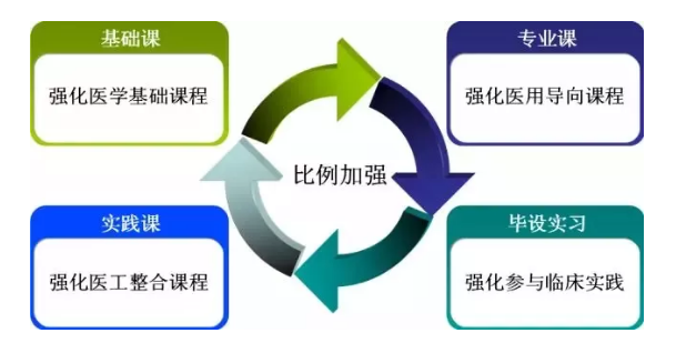 【醫(yī)星學(xué)?！酷t(yī)星醫(yī)療成功舉辦2018年第三屆大學(xué)實驗班